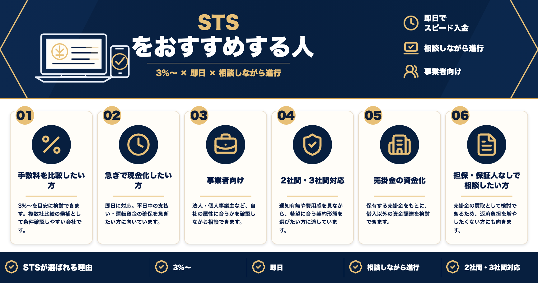 STSをおすすめする人をまとめた図解