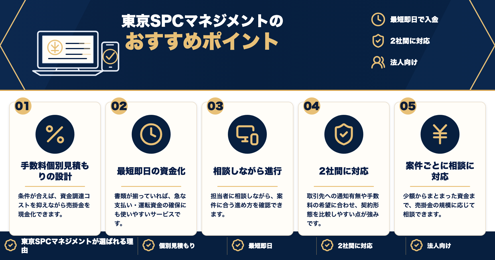 東京SPCマネジメントのおすすめポイントをまとめた図解