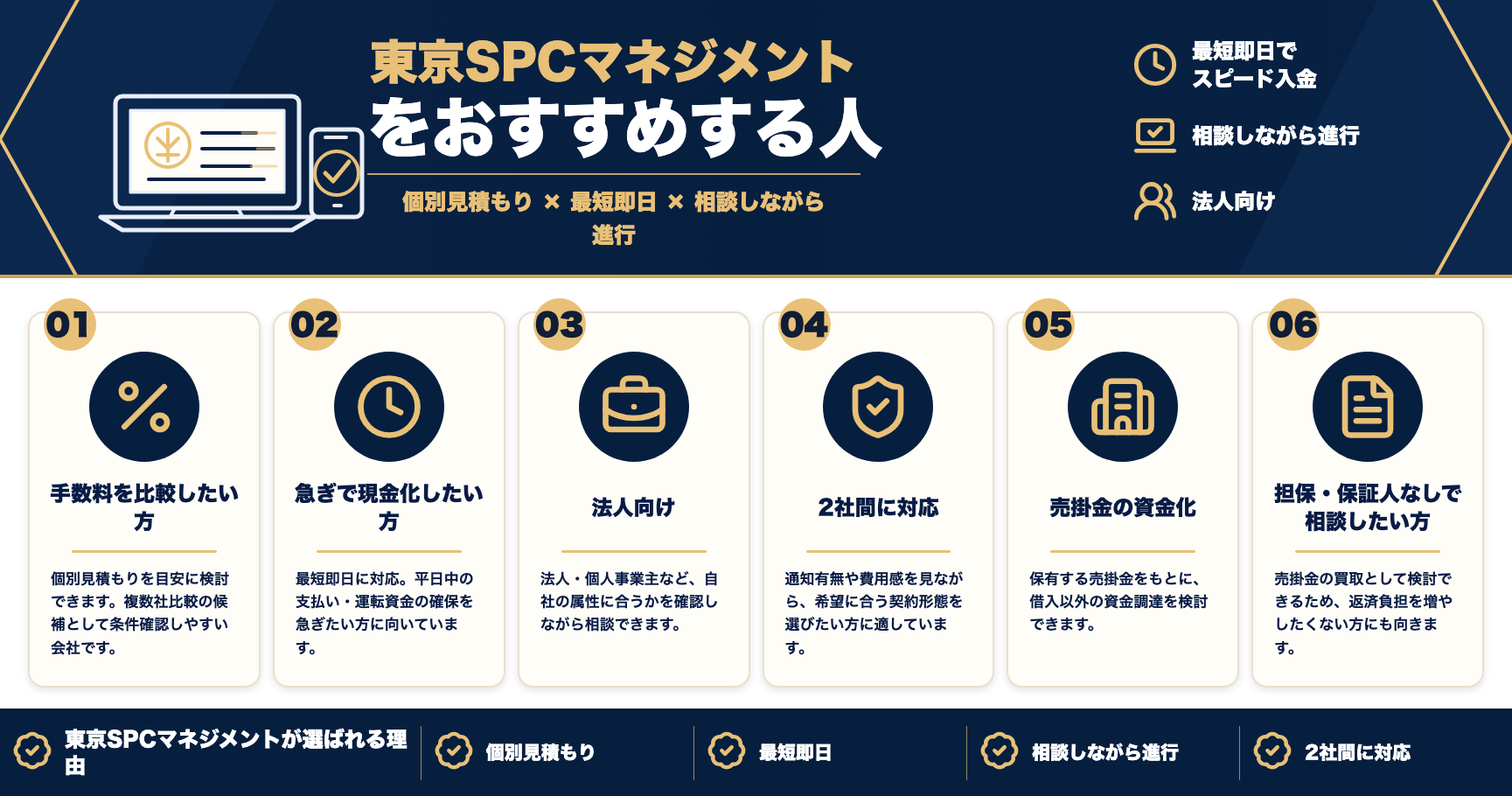 東京SPCマネジメントをおすすめする人をまとめた図解