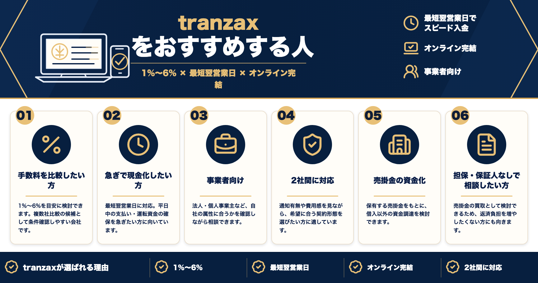 tranzaxをおすすめする人をまとめた図解