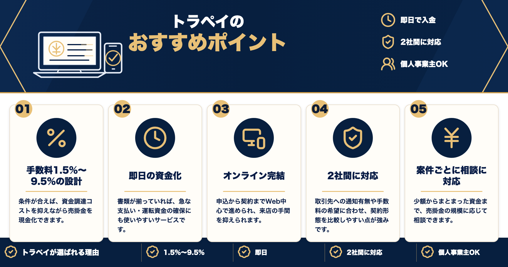 トラペイのおすすめポイントをまとめた図解