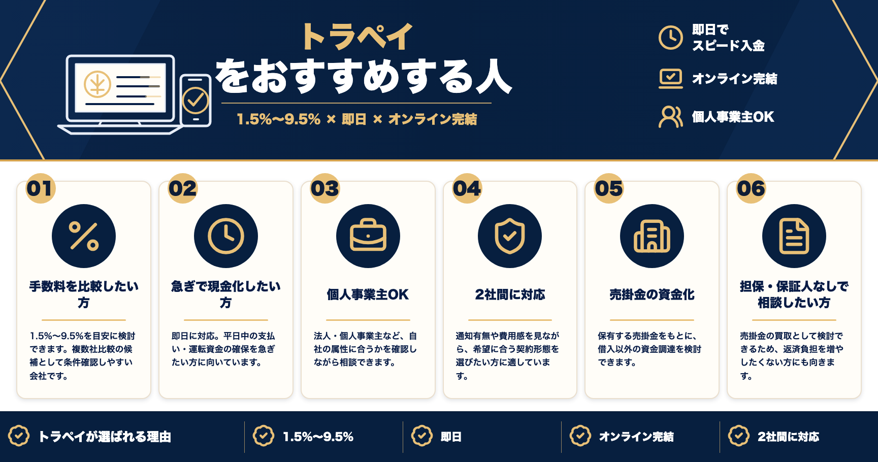 トラペイをおすすめする人をまとめた図解