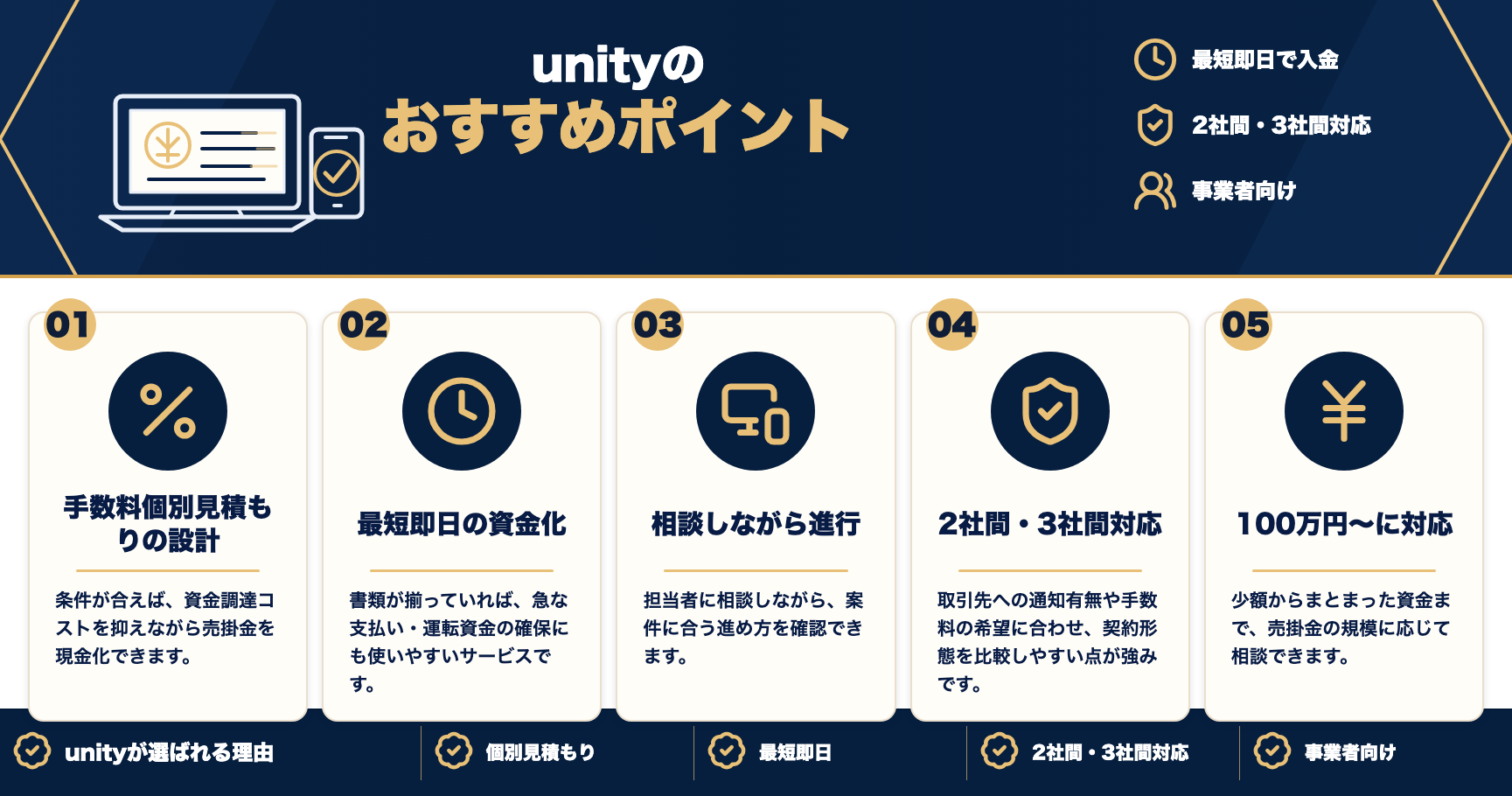 unityのおすすめポイントをまとめた図解