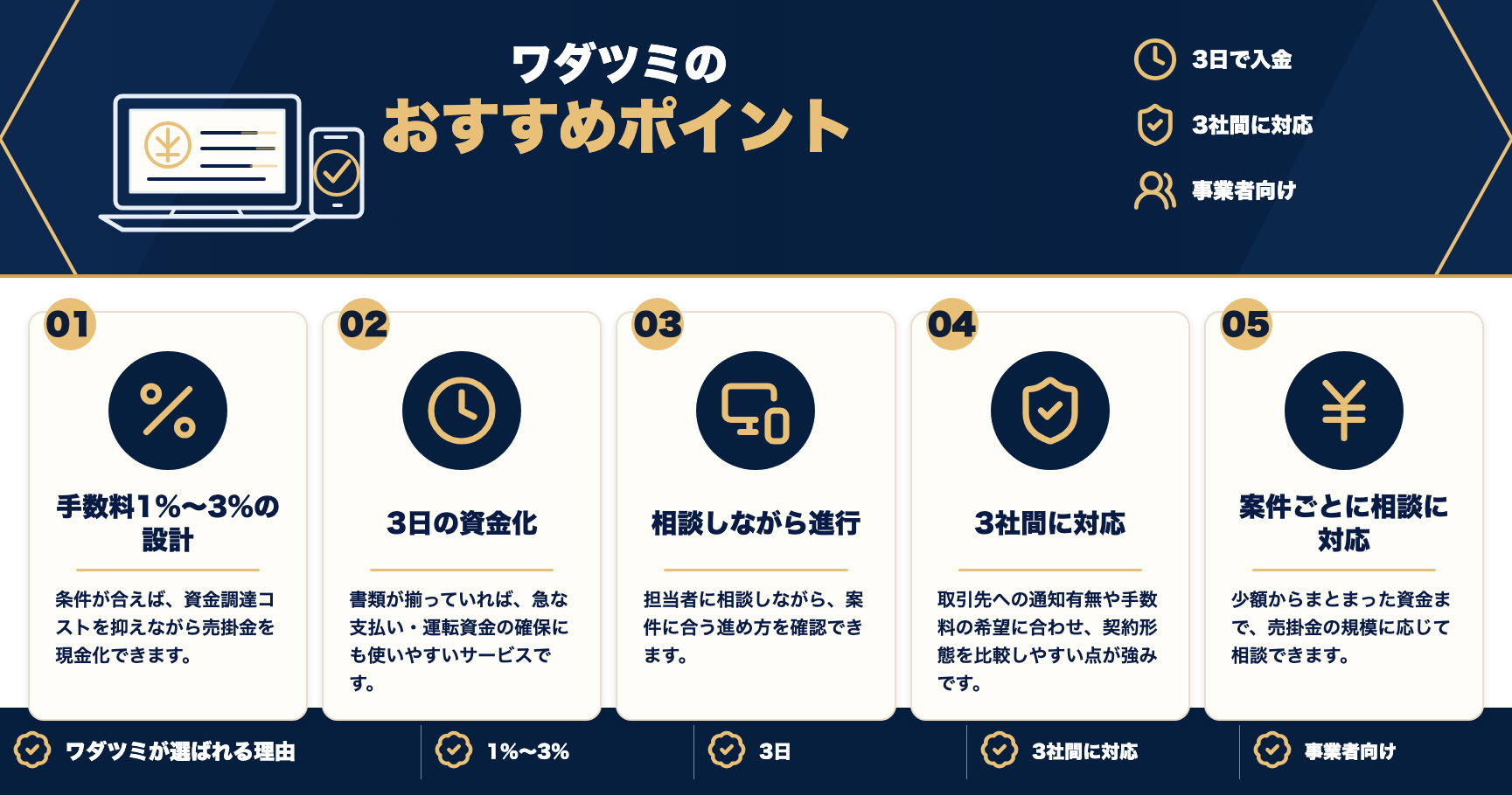 ワダツミのおすすめポイントをまとめた図解