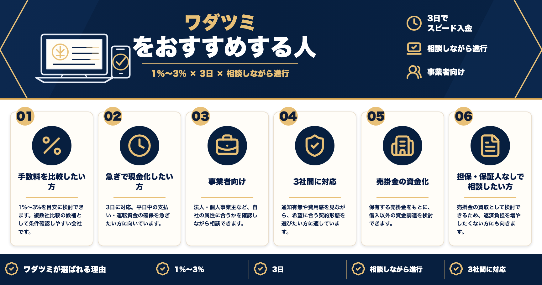 ワダツミをおすすめする人をまとめた図解