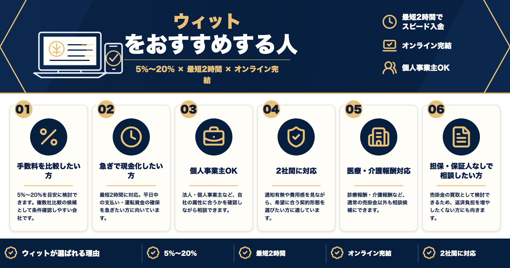 ウィットをおすすめする人をまとめた図解