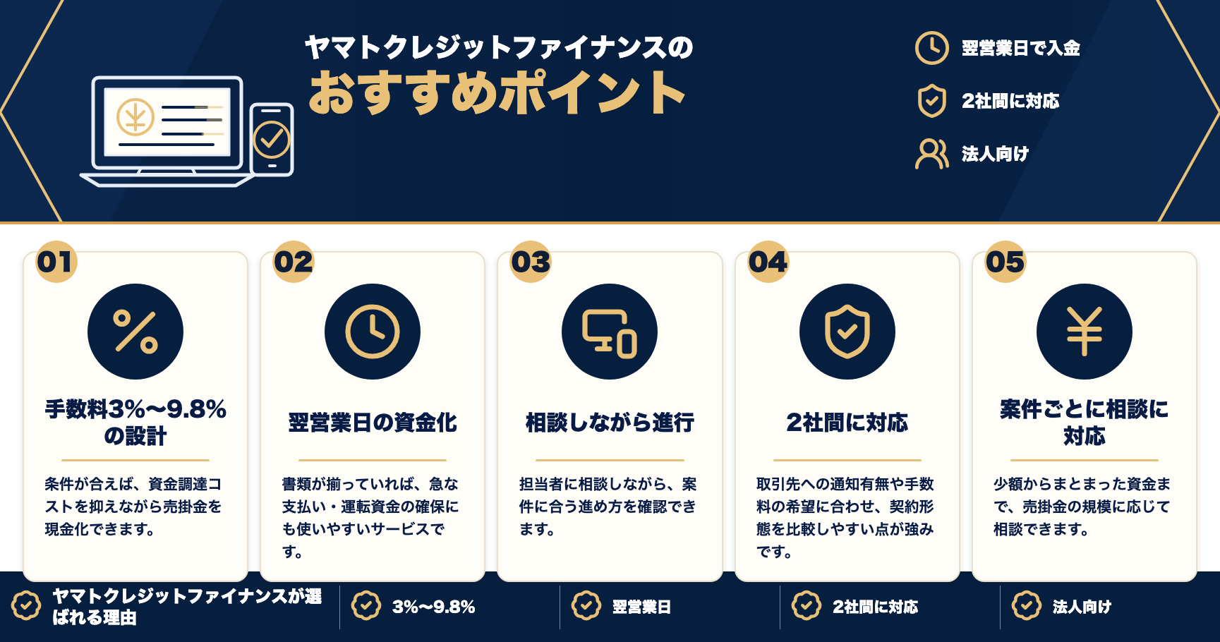 ヤマトクレジットファイナンスのおすすめポイントをまとめた図解