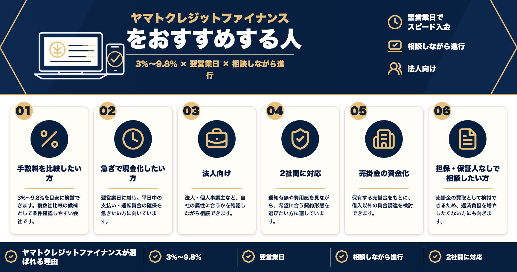 ヤマトクレジットファイナンスをおすすめする人をまとめた図解
